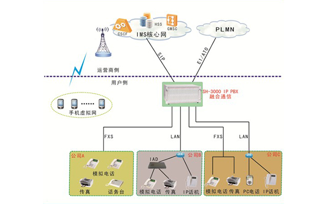 中小型企業（商務樓宇）解決方案