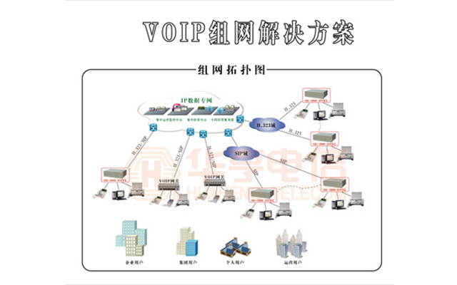 專網用戶VOIP組網解決方案