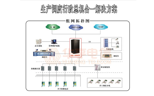 行業生產調度＆行政總機合一解決方案