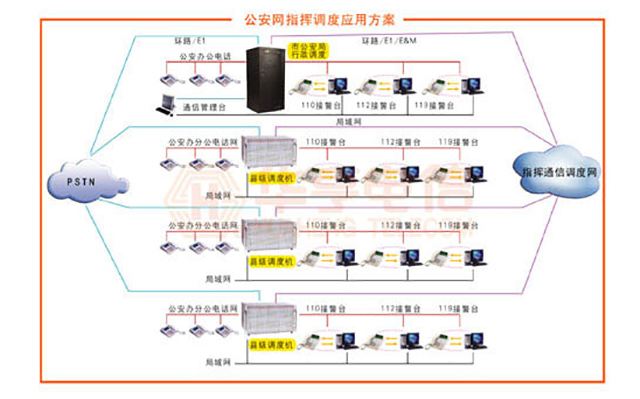 公安專網三警合一系統解決方案