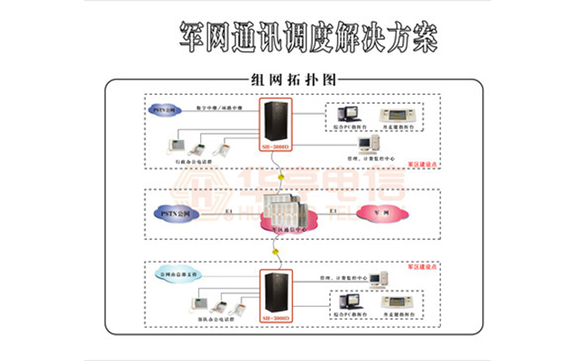 軍網指揮調度＆行政通訊解決方案