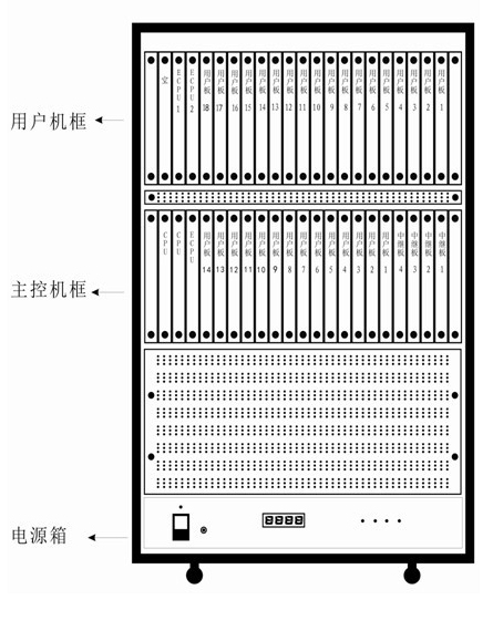 KTJ103一般兼本安數字調度機(圖1)