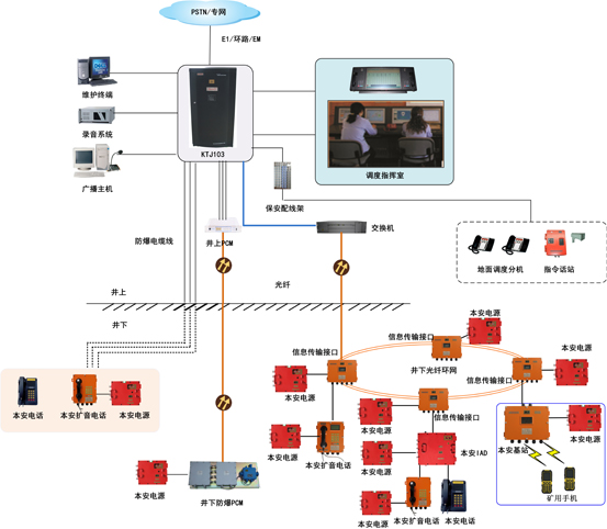 KTJ103一般兼本安數字調度機(圖2)