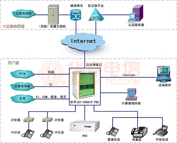 JSY-2000IPPBX語音交換機(jī)(圖2)