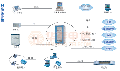 JSY-2000HB數字程控交換機(圖2)