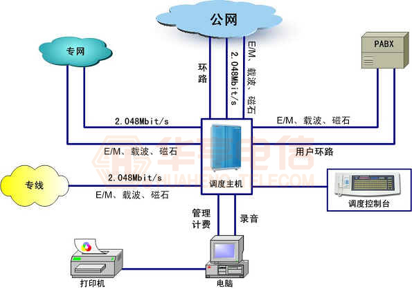 JSY-2000D數字程控交換機(圖2)