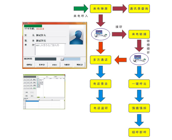 政務(wù)通信及應(yīng)急指揮調(diào)度系統(tǒng)(圖8)